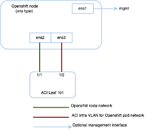 A diagram of a computer network Description automatically generated