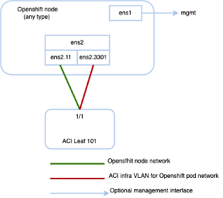 A diagram of a computer network Description automatically generated