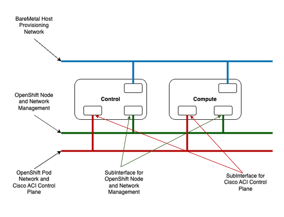 A diagram of a computer network Description automatically generated